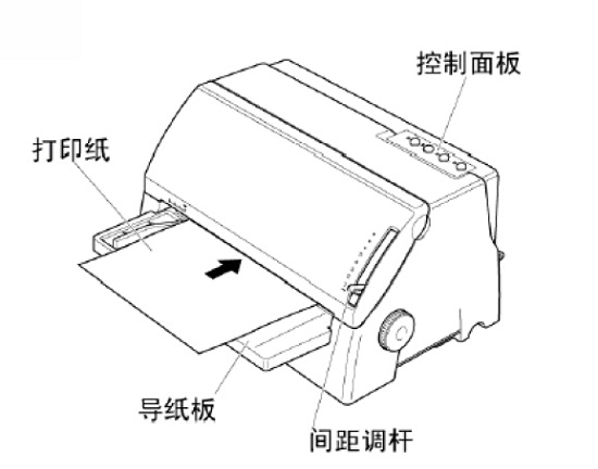 前方进纸进行平推打印
