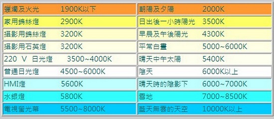 该功率的灯管发出的光线对人眼最健康.