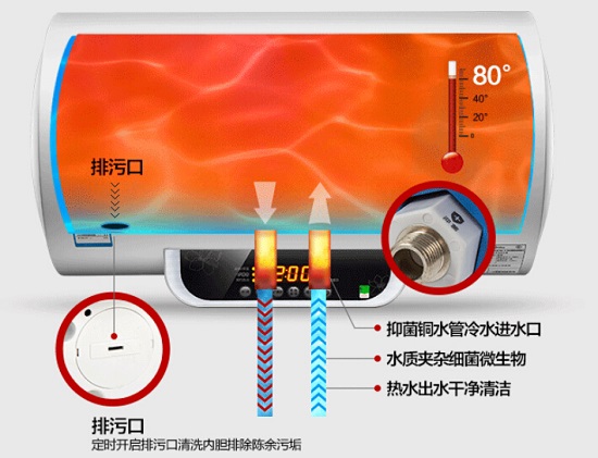 电热水器