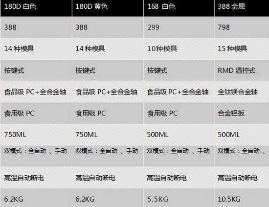 格菱乐全自动面条机的主要型号及参数