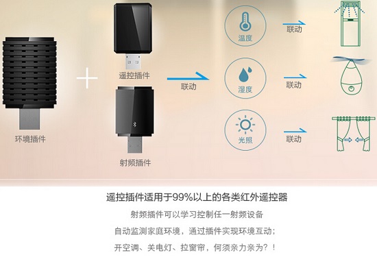 智能插座的控制功能