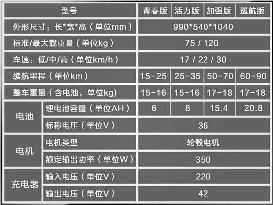 某品牌电动滑板车各项参数