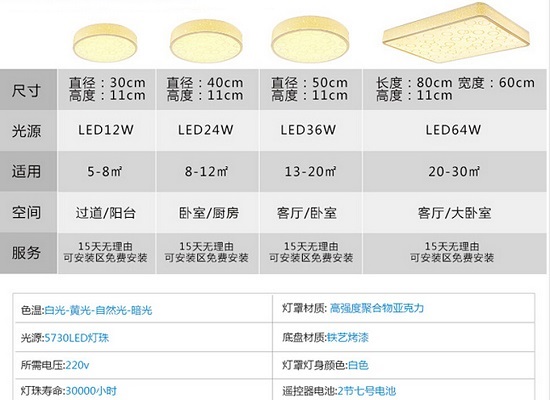 灯具的适用面积