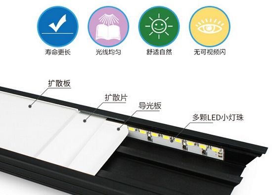 LED灯