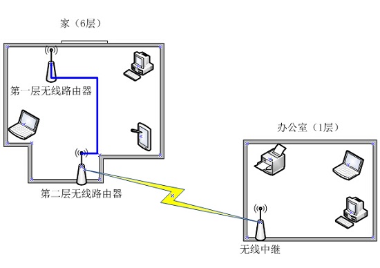 我的方案草图