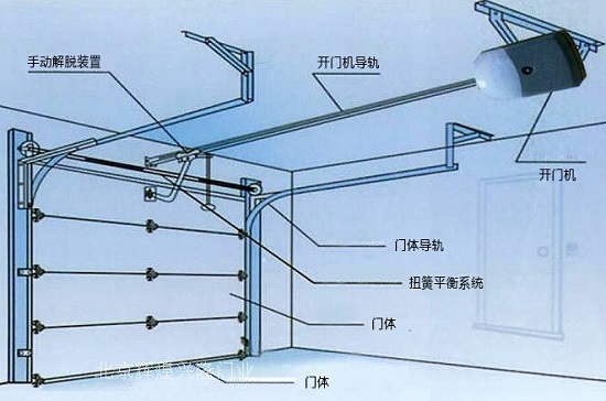 遥控车库门工作原理