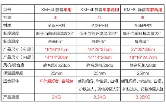 车载冰箱