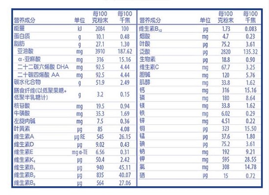 惠氏营养成份表