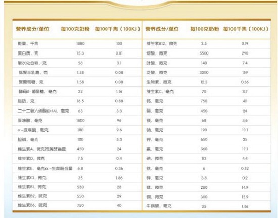 美赞臣营养成份表