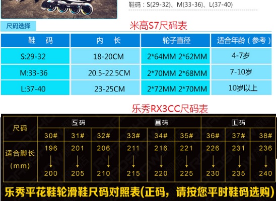 米高S7和乐秀RX3CC的尺码比较