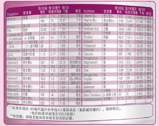 雅培营养成份表