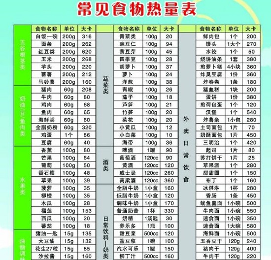 常见食物热量表
