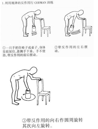 肩周炎康复操