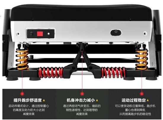 跑步机的减震系统