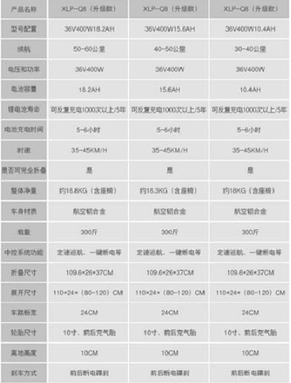 希洛普XLP-Q8型电动滑板车的主要参数