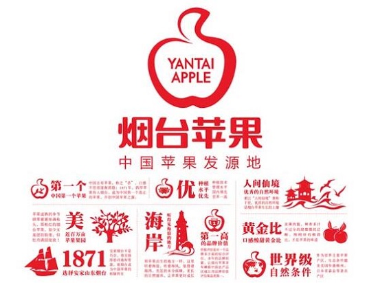 烟台苹果品牌
