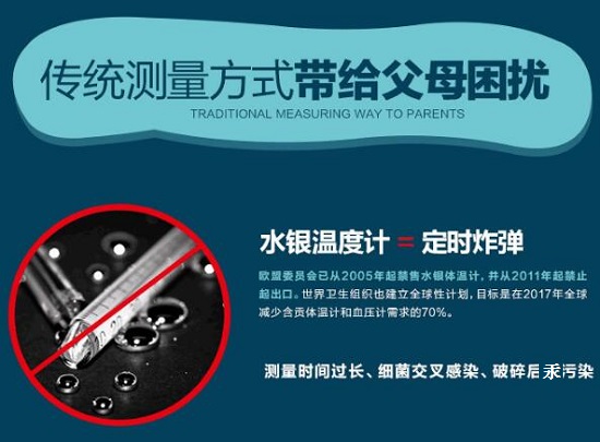 体温测量方式