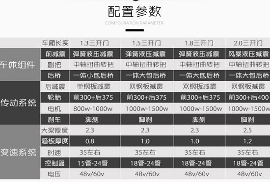 详细的参数配置表