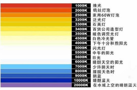 色温图
