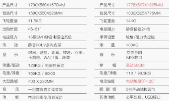 汉臣椭圆机主流型号的参数