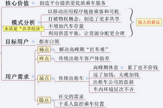 网约车平台的价值所在