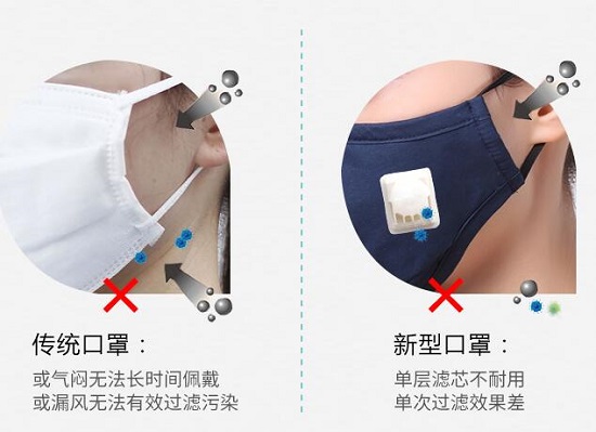 普通口罩的局限性