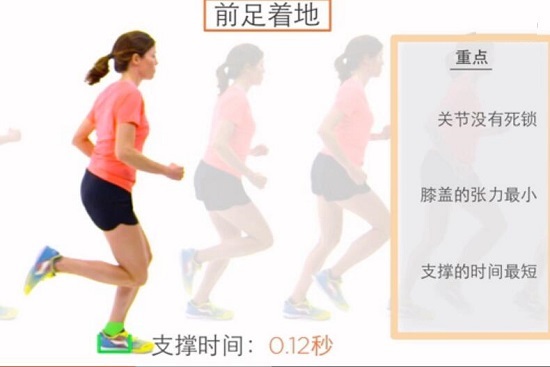跑步姿势