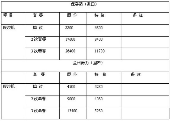 某机构开出的瘦脸针价格表