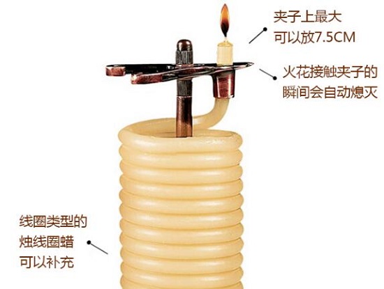 智能实物蜡烛