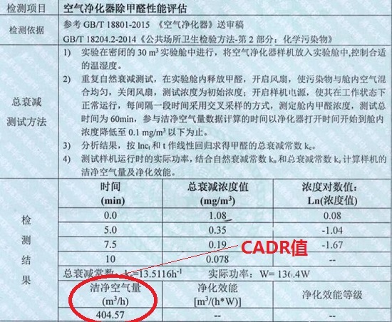 针对甲醛的CADR值检测报告