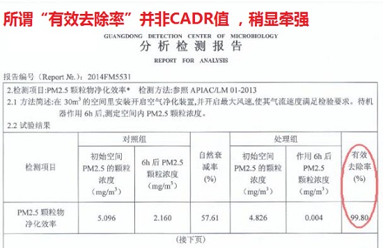 空净产品的检测报告