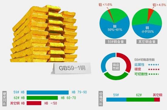 59#铜的介绍