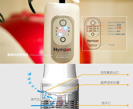 功能原理图