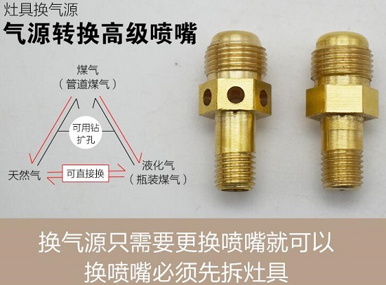 灶具可通过通过改造更换气源