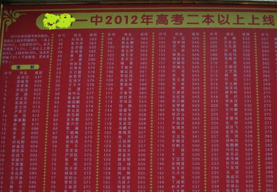 高考成绩榜