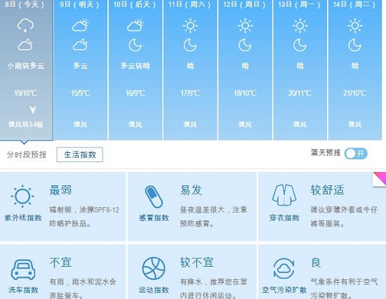 天气预报和空气质量预报