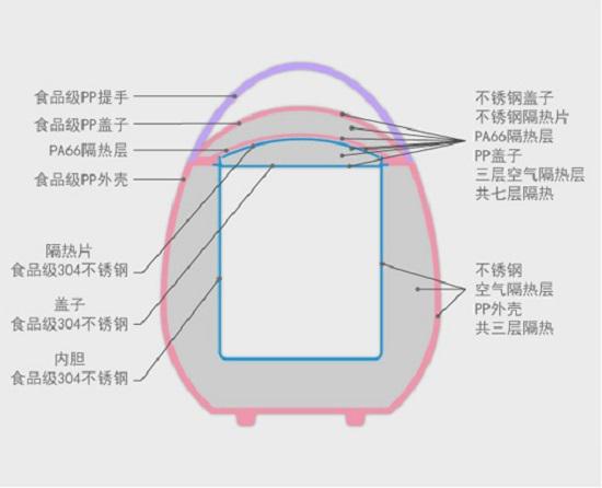 烤地瓜机结构