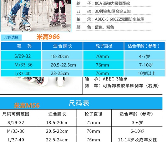 尺码及其他主要指标的变化不大