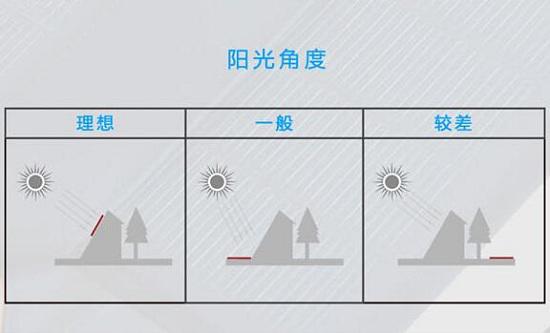 太阳能电池片的最佳放置方法