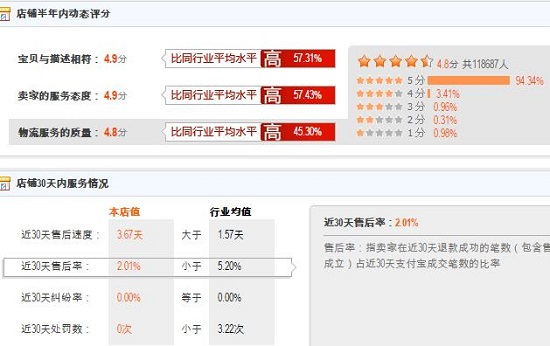 卖家信誉信息