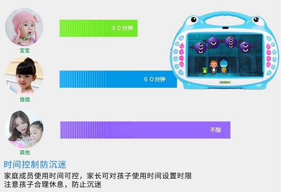 初级的防沉迷设置