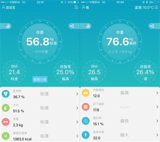 手机APP显示界面
