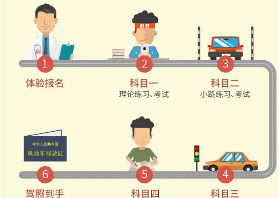 考驾驶证程序