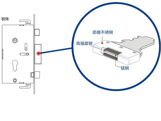 锁舌材质
