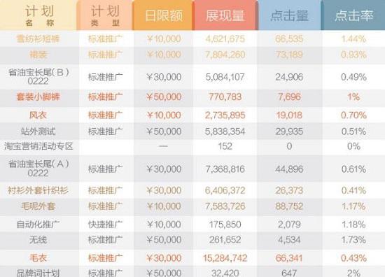 电商平台推广计划