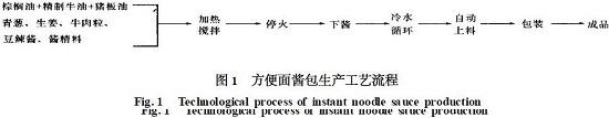 方便面的酱包工艺
