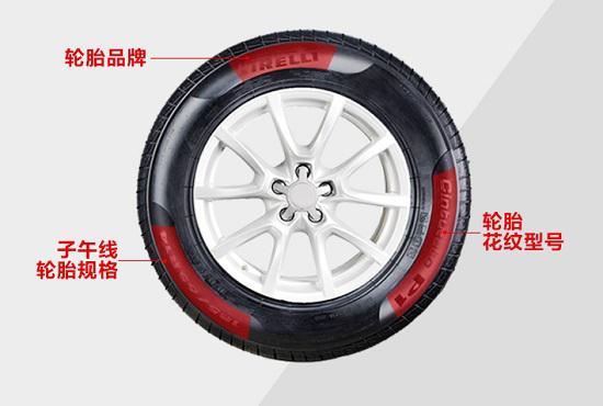 轮胎的标识介绍