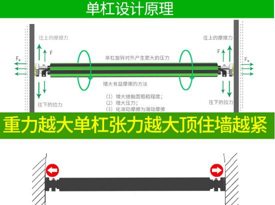 门上型单杠的设计原理