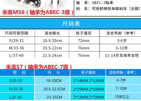 米高MS6（上）与米高S7（下）