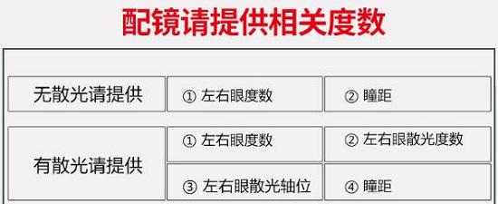 网上配眼镜需要提供的参数
